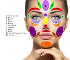 Face Reflexology