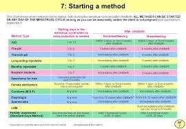 Appendices Tools For Clients And Providers Information For