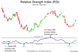 relative strength index technical analysis