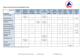 British Equestrian Trade Association Safety And Your Head