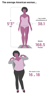 Size 14 woman looks like. 68 Of American Women Wear A Size 14 Or Above Racked