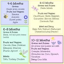 64 Conclusive Baby Food Eating Chart
