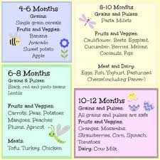 64 conclusive baby food eating chart