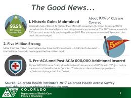 Unitedhealthcare offers a whole range of individual insurance products for the state of colorado. Welcome Ppt Download