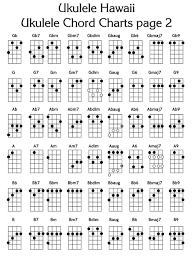 all ukulele chords pdf images cogent uke chord chart pdf