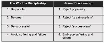 Chart Discipleship V2 Emotionally Healthy Discipleship