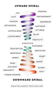 learn how to move up the vibrational emotional scale