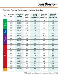 Aesthesio Precise Tactile Sensory Evaluator 20 Piece Kit