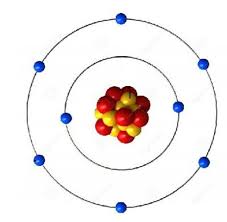 El modelo atómico de rutherford, también llamado modelo atómico planetario, modelo atómico nuclear o modelo de rutherford, fué una propuesta descriptiva de la estructura del átomo hecha en 1911 por el física neozelandés ernest rutherford. Modelos Atomicos Timeline Timetoast Timelines