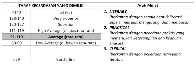 Reach your dream with the best education app in indonesia. Soal Tes Minat Bakat Atau Psikologi Universitas Jawabanku Id