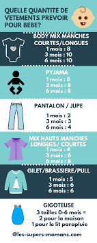 Quantite De Vetements Pour Bebe A Fournir Version Ajustee V2 Combien De Vetements Faut Il Apport In 2020 New Baby Products Baby Boy Clothes Summer Baby Boy Summer