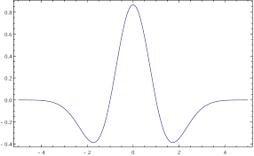 This is the main blob detector. Ricker Wavelet Wikipedia