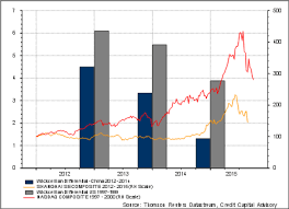 Investors Continue To Ignore Falling Profit Rates At Their