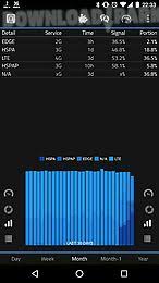 Download xorware 2g/3g/4g switcher apk mod for the samsung, huawei, xiaomi, lg, . 2g 3g 4g Lte Network Monitor Android Aplicacion Gratis Descargar Apk