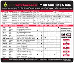 Meat Smoking Guide Large Wood Temperature Chart Outdoor Magnet 20 Types Of Flavor Profiles Strengths For Smoker Box Chips Chunks Log Pellets