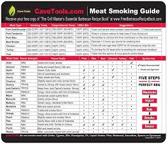 meat smoking guide large wood temperature chart outdoor magnet 20 types of flavor profiles strengths for smoker box chips chunks log pellets