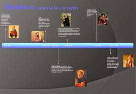 Linea De Tiempo Linea Del Tiempo Filosofia Historia Filosofia