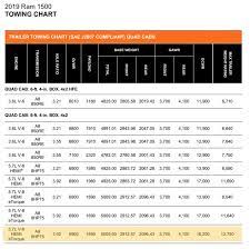 Truck towing capacity comparison chart 2020. Choosing A Pickup Truck To Pull Tow 9500lbs 11000lbs