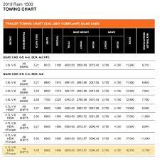 Maybe you would like to learn more about one of these? Choosing A Pickup Truck To Pull Tow 9500lbs 11000lbs