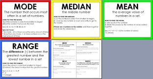 Central Tendency Math Teaching Math Math Classroom