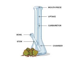 How To Make A Homemade Bong - Wikileaf