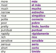 Pin By Nur Banu On English Spanish English Lessons Lesson Periodic Table