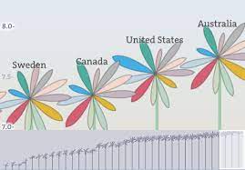 Data cannot be compared between different editions of the better life index. Oecd Better Life Index