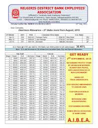 banking updates