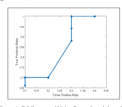 For example, step detectors report events when a step is detected. Pdf 6thsense A Context Aware Sensor Based Attack Detector For Smart Devices Semantic Scholar