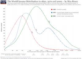 Can We Achieve Equality For All World Economic Forum