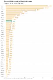 ¿cómo está españa un mes después de iniciar la campaña de vacunación? Lo Bueno Lo Cuestionable Y Lo Que Falta En La Estrategia De Vacunacion Espanola Center For Economic Policy Esadeecpol
