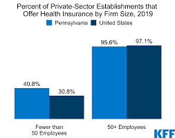 We did not find results for: Election 2020 State Health Care Snapshots Pennsylvania Kff