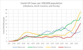 Vaccine rollout as of aug 02: Data Wonk Is Less Testing For Covid 19 The Answer Urban Milwaukee