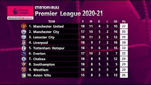 Jun 21, 2021 · แดเนียล เลวี : à¸•à¸²à¸£à¸²à¸‡à¸„à¸°à¹à¸™à¸™ Premier League 2020 21 Tnn Sports Youtube