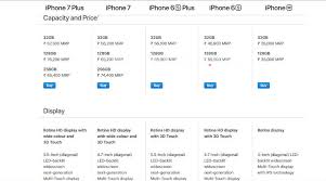 Image result for all iphone image and price