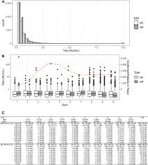 Titer (american english) or titre (british english) is a way of expressing concentration. Epidemiological Study Using Igm And Igg Antibody Titers Against Sars Cov 2 In The University Of Tokyo Japan Ut Cats Journal Of Infection And Chemotherapy