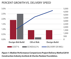 Project cost estimation applies to everything from building a bridge to developing that new killer app. Nbrpxnpmq30jxm