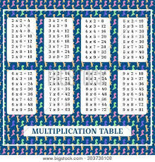 Multiplication Table Images Illustrations Vectors Free