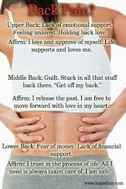Pin On Massage