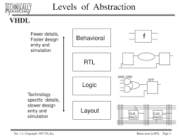 It is the principle abstraction used for defining electronic systems today and often serves as the golden model in the design and verification flow. B E H A V I O R A L To R T L Coding Ppt Download