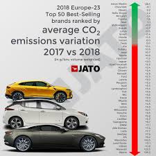 We hand select only the best brands for our showroom and sales. 2021 Co2 Targets Would Generate 34 Billion Euros In Penalty Payments Within Europe Jato