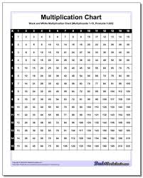 Black And White Multiplication Chart Multiplication Chart Math Gradeschool Elementary Pr Multiplication Chart Math Charts Multiplication Chart Printable