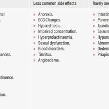 For a transversus abdominis plane (tap) block, an anesthetic injection is administered in the area between. Side Effects Of Risperidone Use Download Table