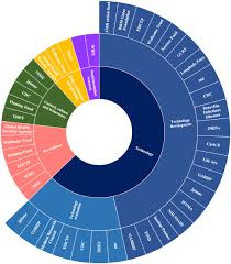 Optimising Antimicrobial Use In Humans Review Of Current Evidence And An Interdisciplinary Consensus On Key Priorities For Research The Lancet Regional Health Europe