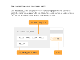 Perevod Deneg S Karty Na Kartu Perevesti Dengi Onlajn S Minimalnoj Komissiej Easypay Ua
