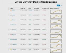 Insider News And Predictions Eyes On Quarkcoin Zetacoin The