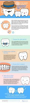 5 Tips For Taking Your Child To The Dentist Dental Care For Kids Dental Dentist