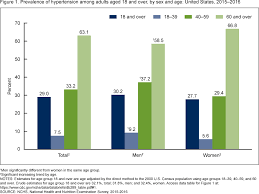 Products Data Briefs Number 289 October 2017