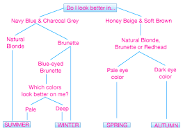 What Season Are You Color Quiz Color Me Beautiful Deep Winter
