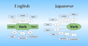 The Surprisingly Simple Logic Behind Japanese Sentence
